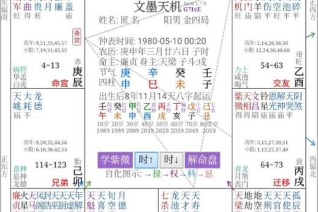 紫薇斗数田宅宫看富贵层次