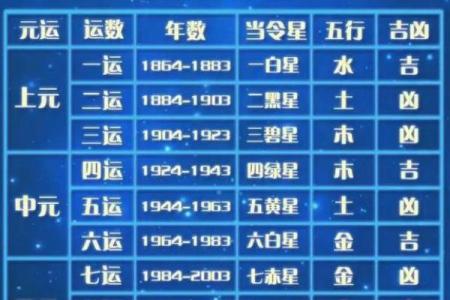 紫薇斗数测国运