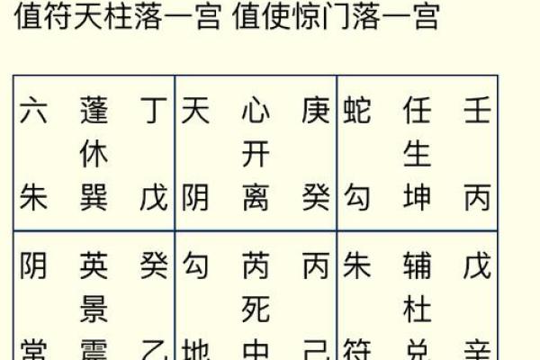 八字格局不成格是什么意思