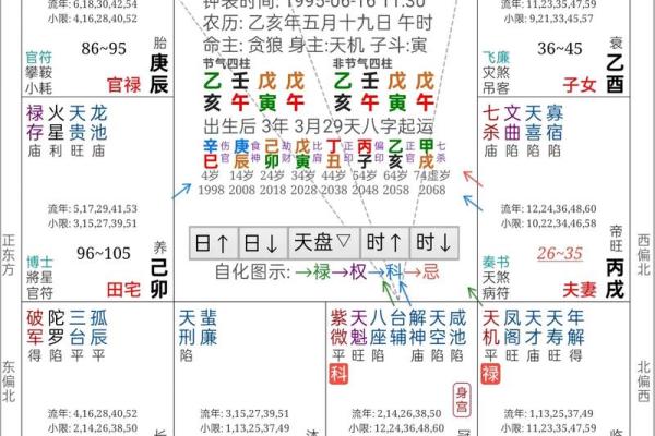 紫薇斗数时间