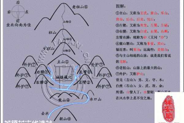 盘点注意的祖坟风水禁忌有哪些