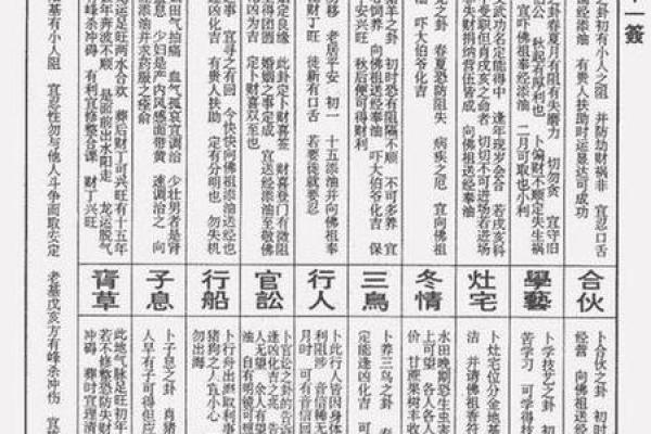 关帝灵签16签解签