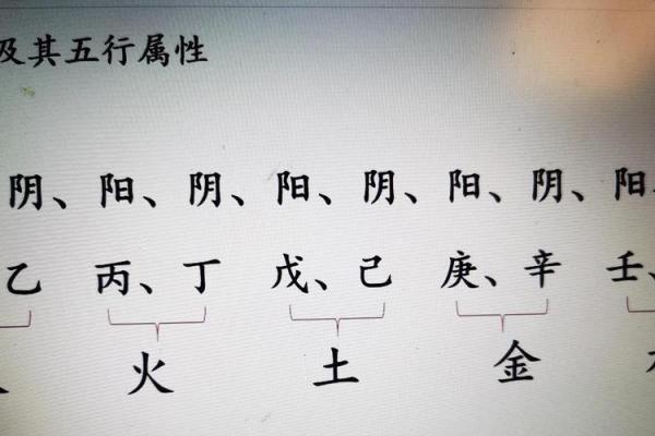 四辰八字