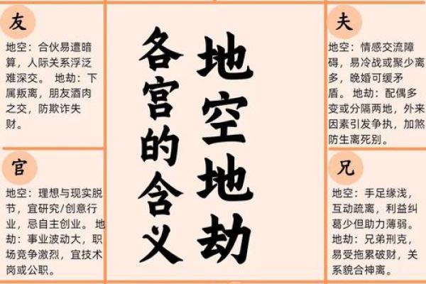 紫薇斗数命宫原理