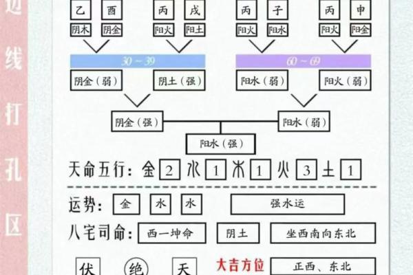 八字看宅