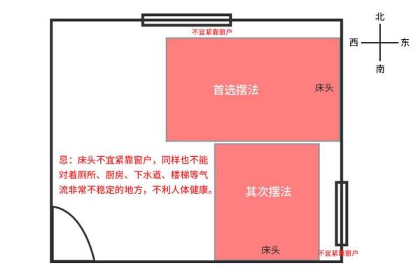 主卧室风水禁忌及化解