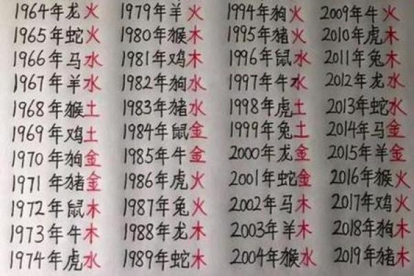 生辰八字算的准的命