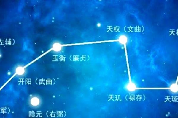 紫薇斗数男人禄存