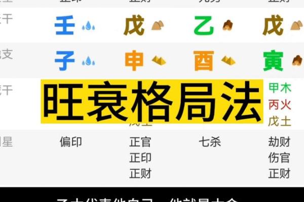 八字衰旺表
