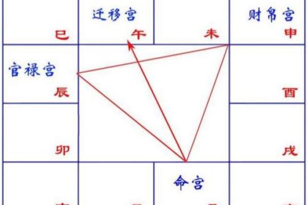 紫薇斗数4