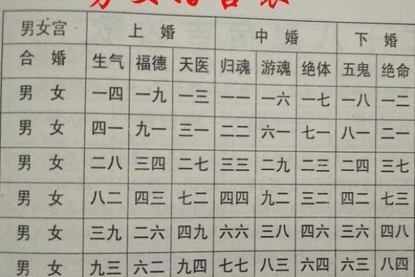 姻缘算命中国网络 姻缘算命免费？