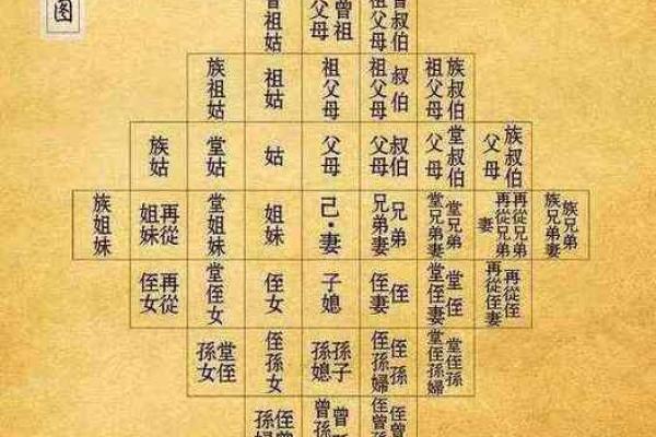 祖坟风水怎么看