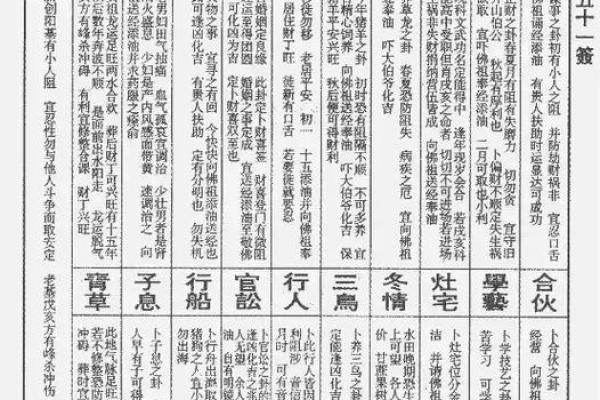玄武山佛祖灵签解签19