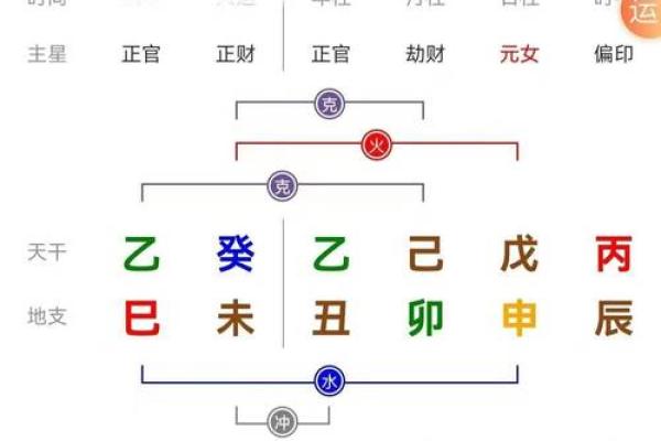 天干三壬大富大贵的八字