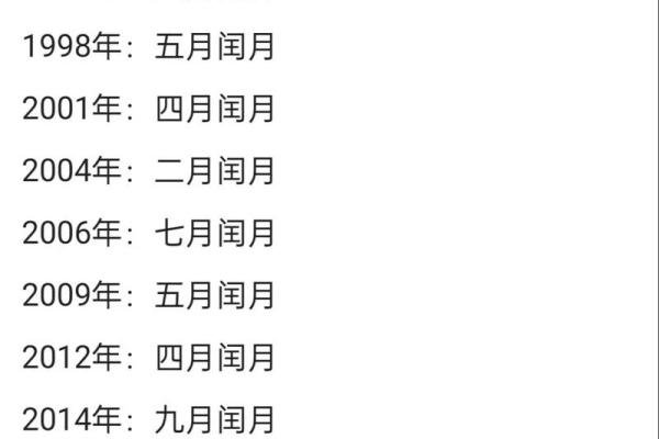 农历闰月出生生辰八字分析
