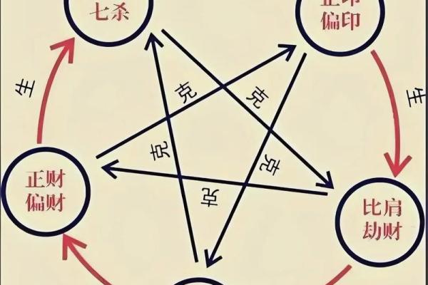 八字十神组合与格局高低之间的微妙关系
