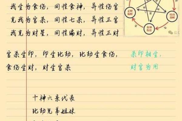八字十神组合与格局高低之间的微妙关系