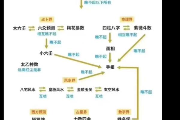 梅花易数紫薇斗数