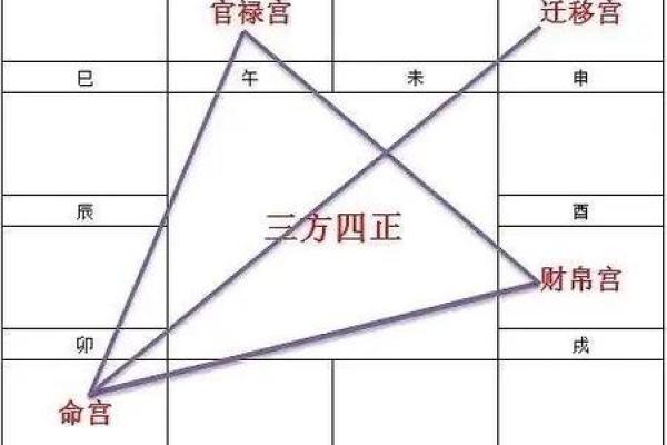 紫微斗数之迁移宫与诸星，紫微星在迁移宫是什么意思？