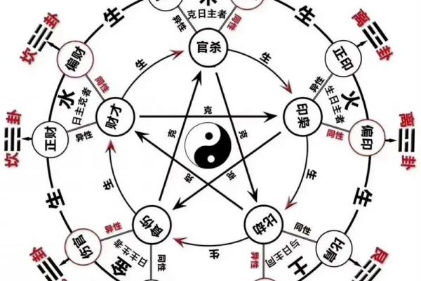 八字到底有多少种？