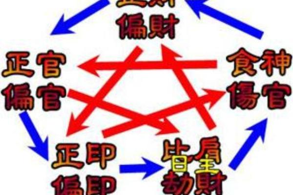"八字命理-十神财星之间的驾驭与被驾驭"