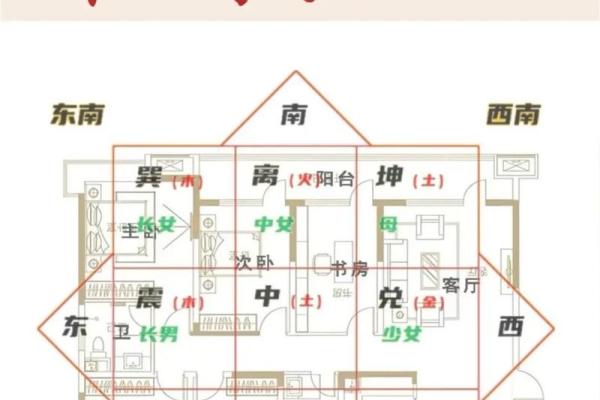 讲解何为旺宅风水？