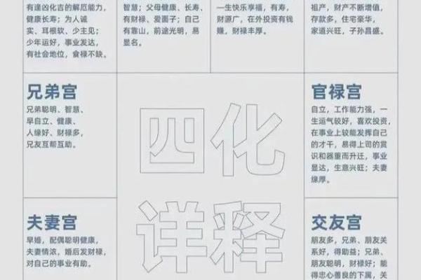 紫薇斗数三合位