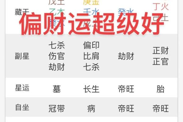 男命好色的八字