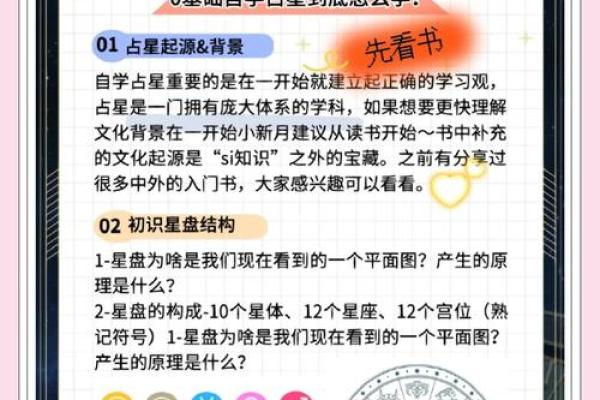 看懂「宫位」，读星盘才算开始入门
