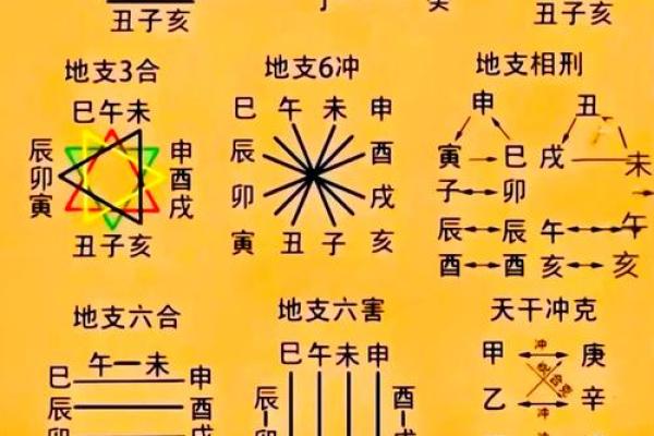 八字子女宫