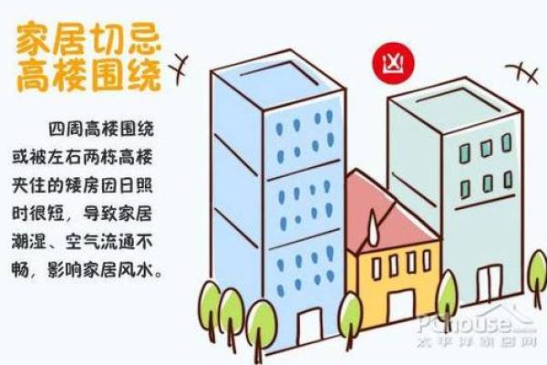 房子后面比路低影响风水吗
