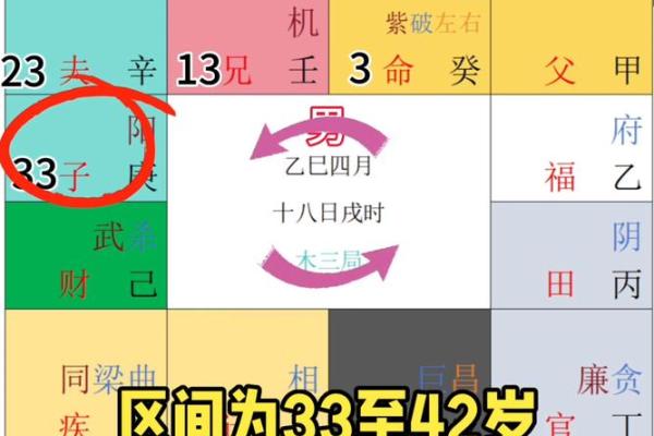 紫微斗数之后天运势－－岁限的分析推断，岁限的经验论断：斗分