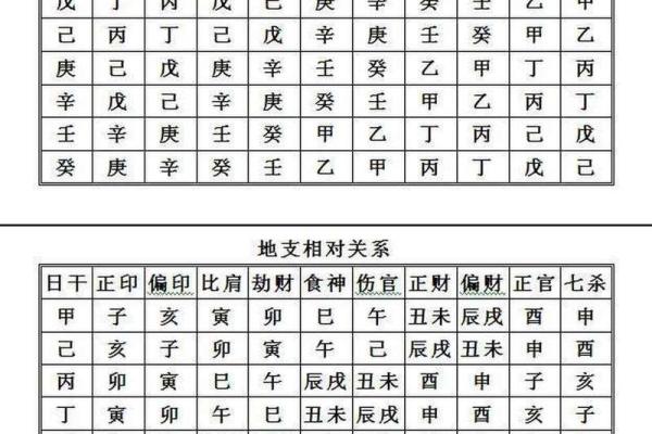 四柱八字快速计算方法图片