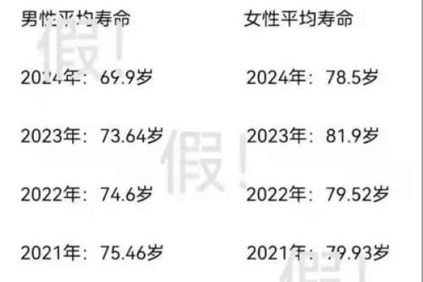 岁数小为什么不能算命