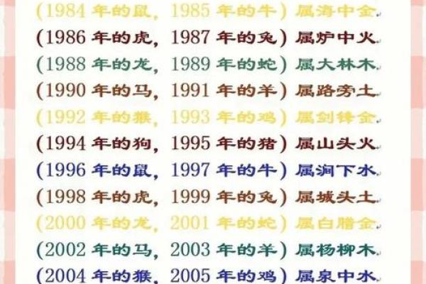 解析八字