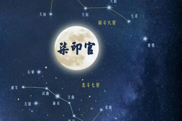 紫薇斗数干的气化