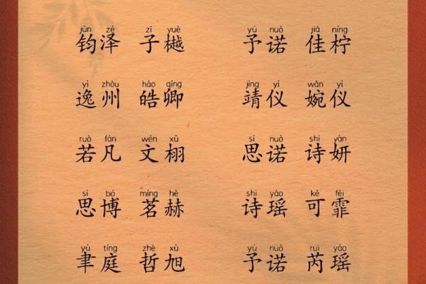 名字寓意免费测试 名字寓意解析大全免费