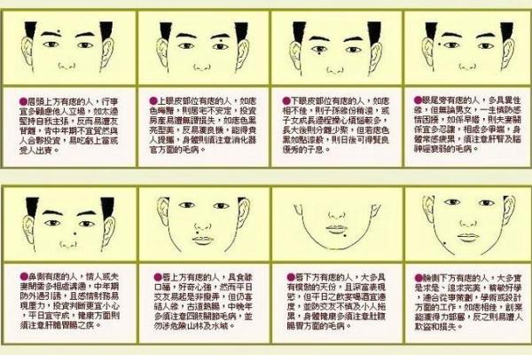 算命楼层