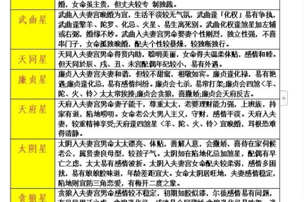沐浴宫紫薇斗数