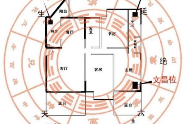 西套房子风水