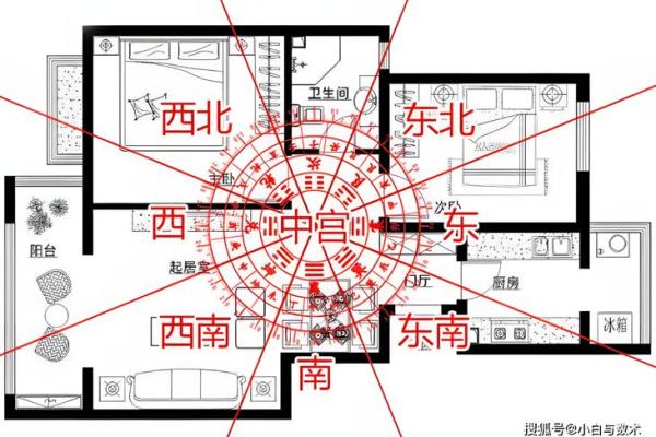 客厅的摆放风水