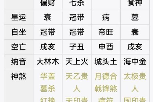 命宫为何看八字不好 命宫何故八字不利