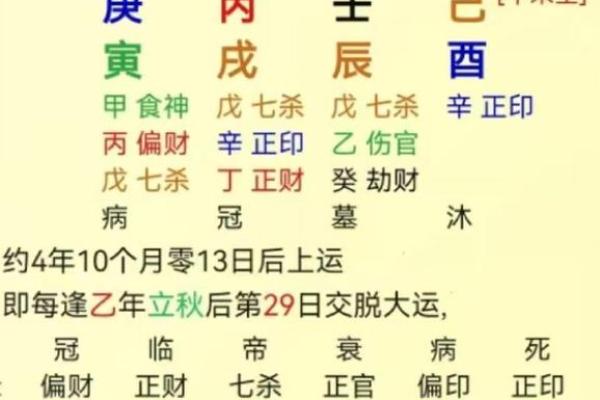 八字印食官