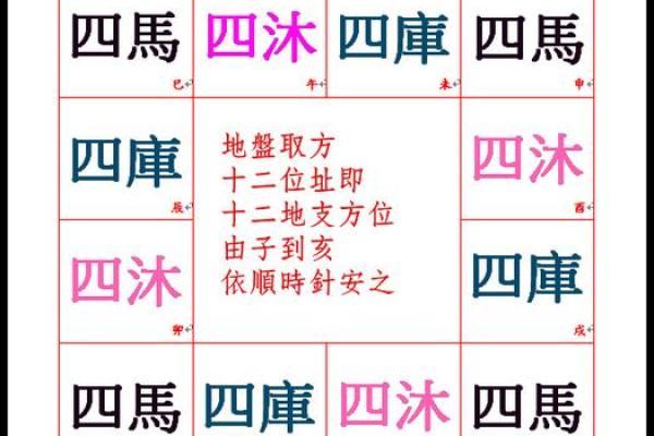 紫薇斗数不得地