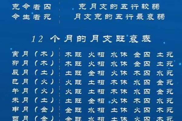 八字弱的人用什么增强