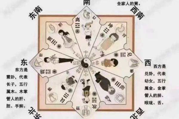 什么是风水呢？调整风水的意义