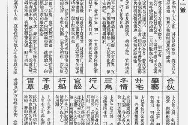 观音灵签19签吉凶