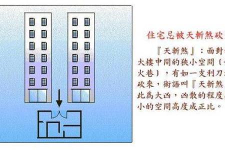 房子往后退的风水说话