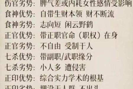 日柱八字