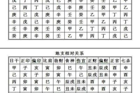四柱八字快速计算方法图片